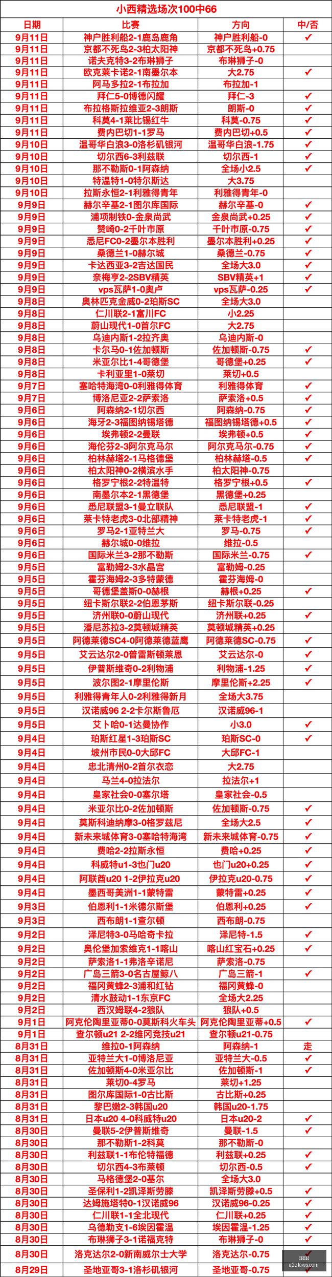 虎牙盛典落,荣耀战队再,创佳绩,伟德体育,伟德官网,体育投注,伟德赔率,线上娱乐